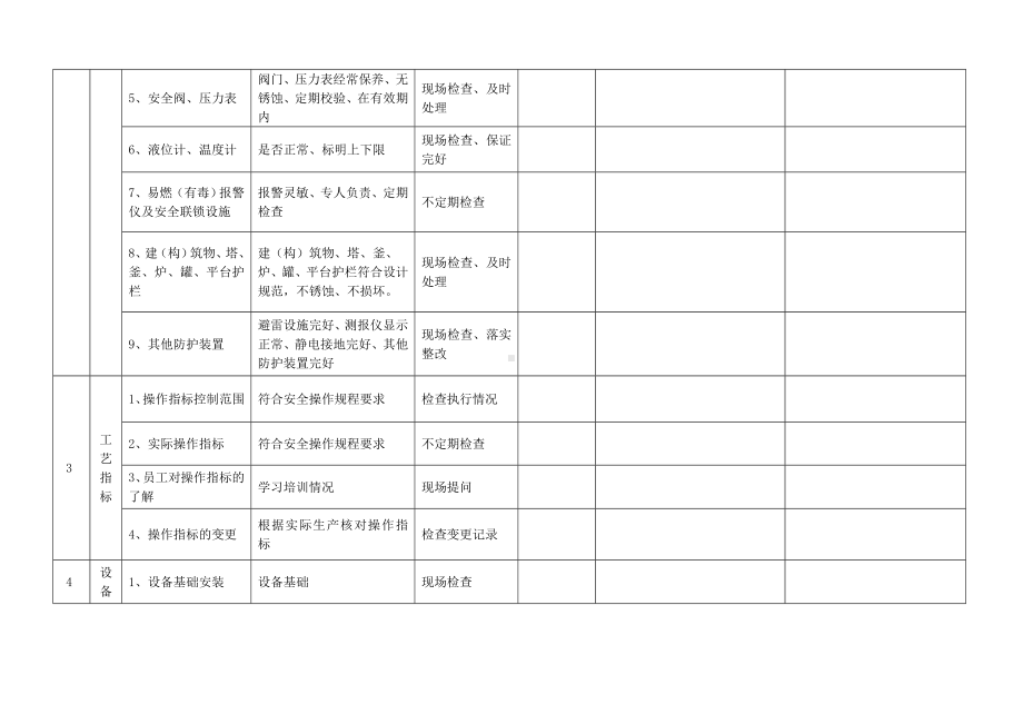 生产经营单位通用安全检查表参考模板范本.doc_第3页