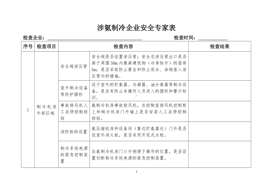 涉氨制冷企业安全专家检查表参考模板范本.doc_第1页