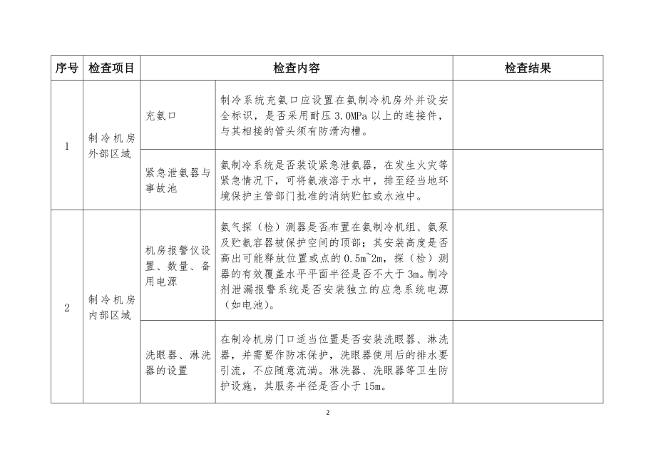 涉氨制冷企业安全专家检查表参考模板范本.doc_第2页