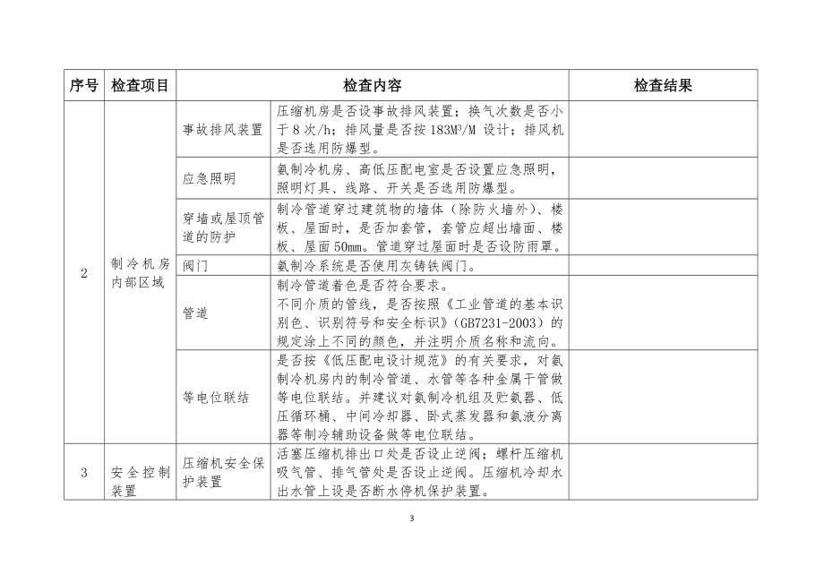 涉氨制冷企业安全专家检查表参考模板范本.doc_第3页