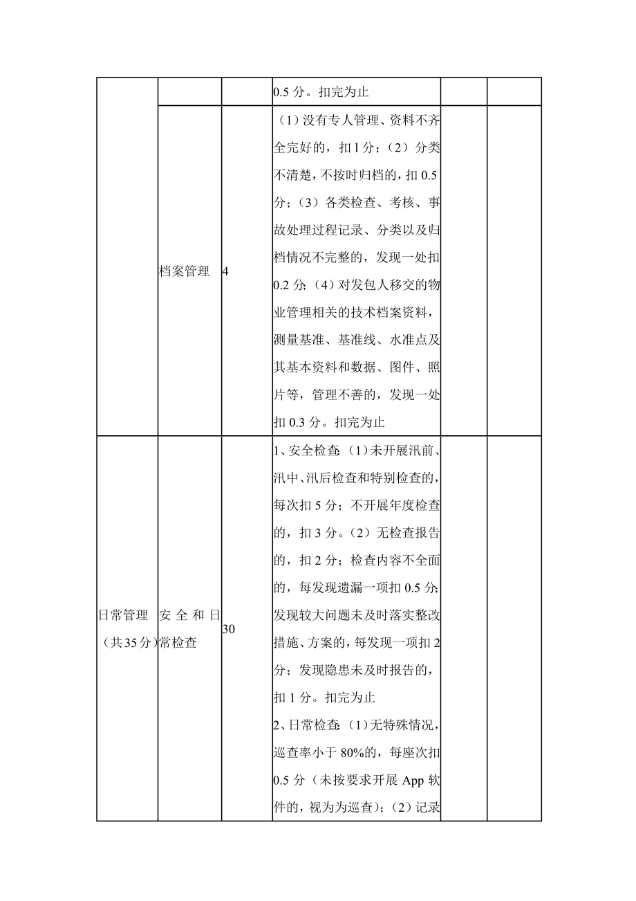 小型水库工程物业化管理工作考核内容及评分标准（示范文本）.docx_第2页