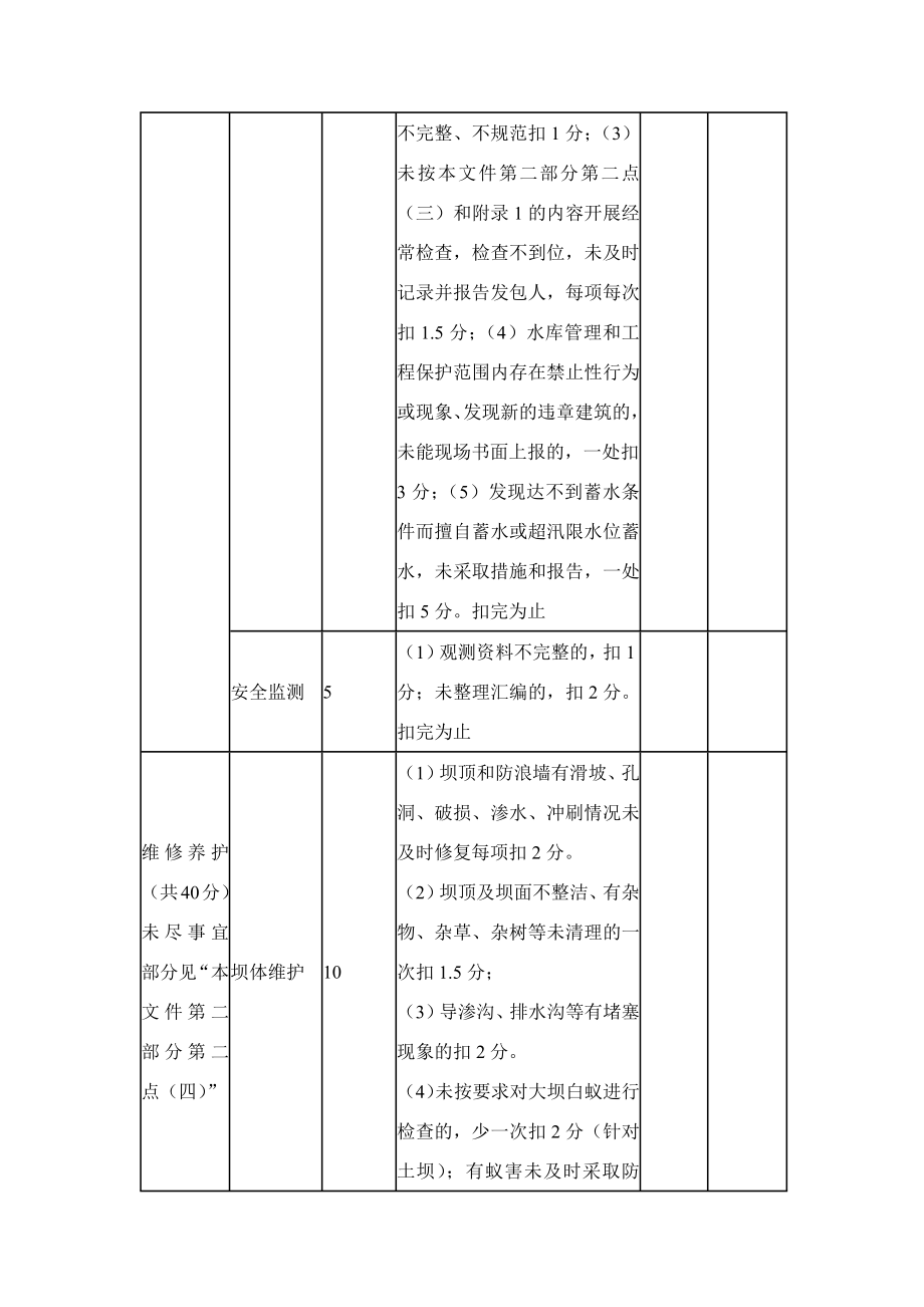 小型水库工程物业化管理工作考核内容及评分标准（示范文本）.docx_第3页