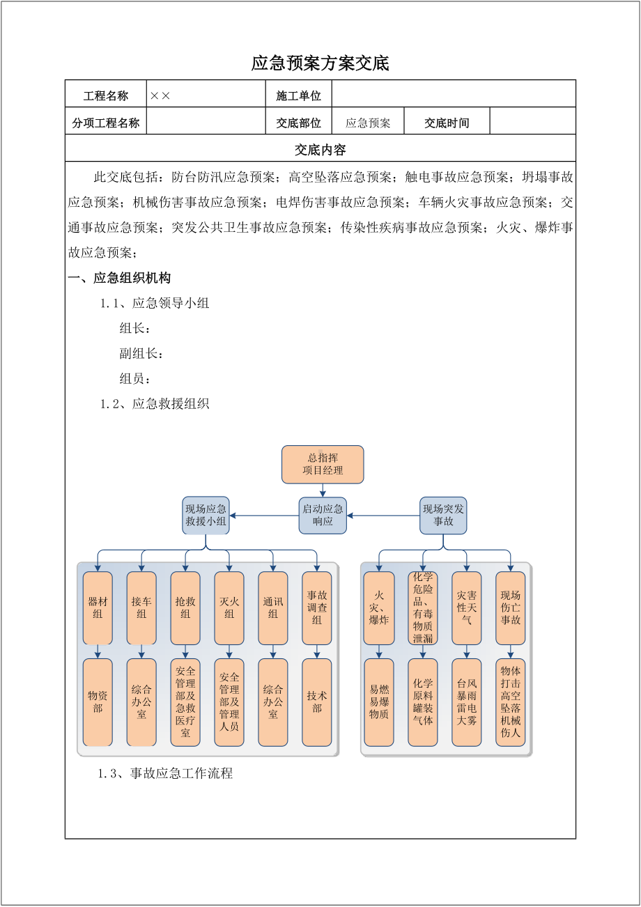 企业应急预案方案交底（示例）参考模板范本.doc_第1页