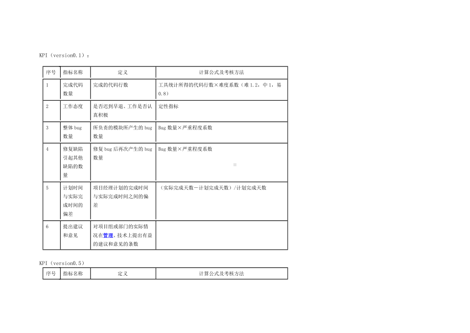 计算机程序员绩效考核指标.doc_第3页