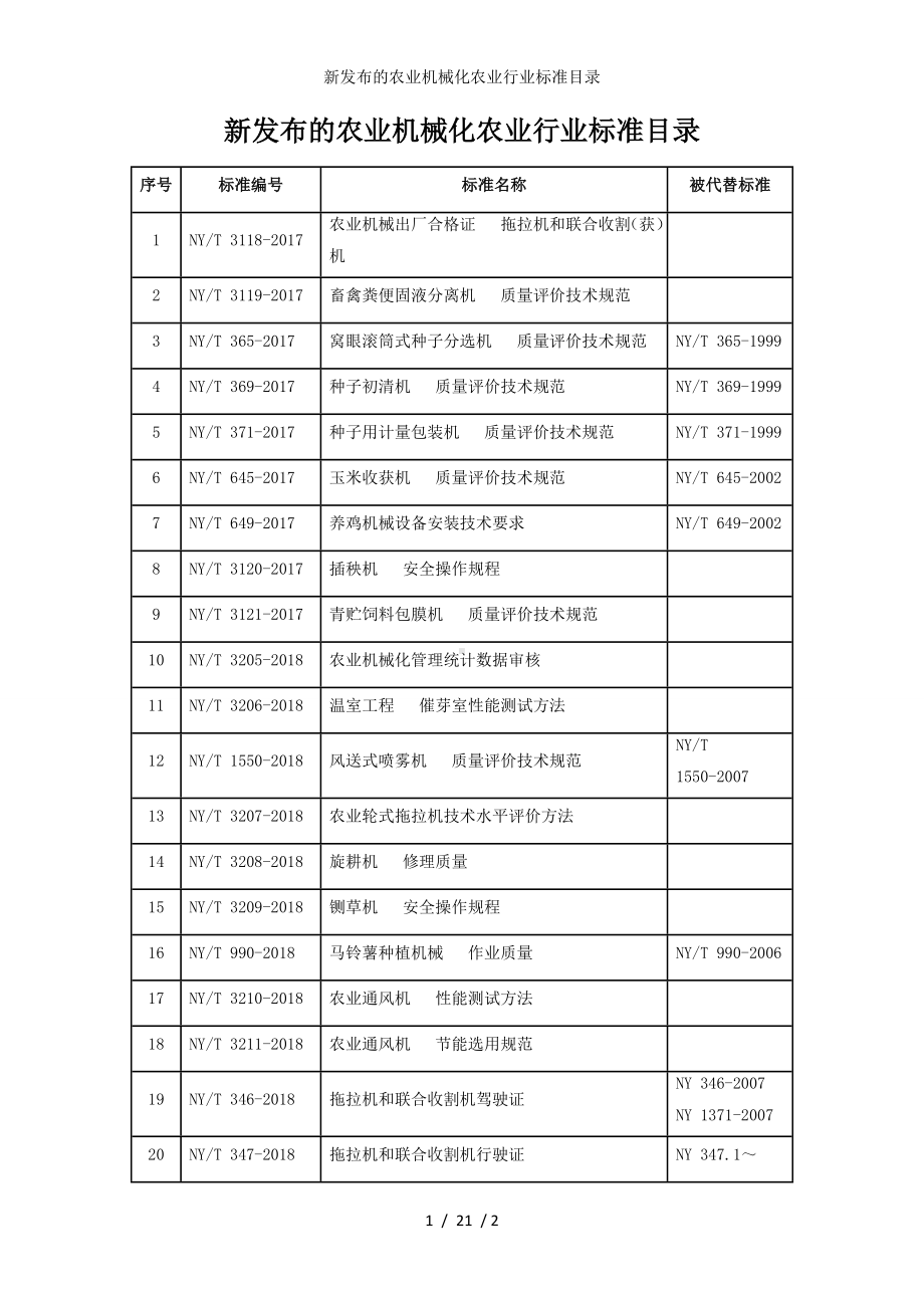 新发布的农业机械化农业行业标准目录参考模板范本.doc_第1页