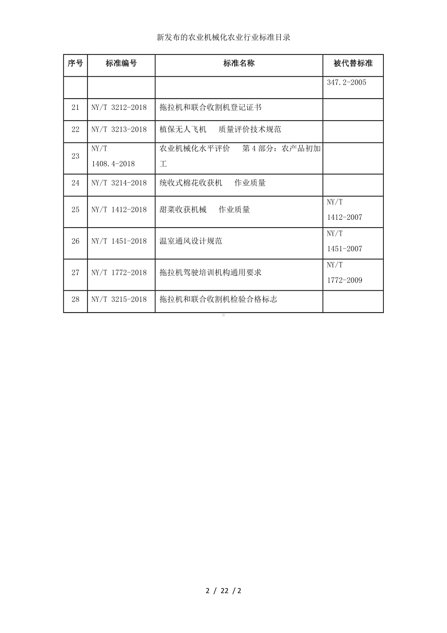 新发布的农业机械化农业行业标准目录参考模板范本.doc_第2页