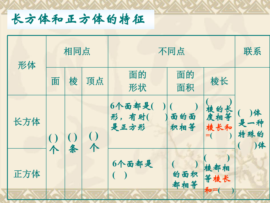 苏教版六年级数学上册第七单元《长方体和正方体整理与复习》PPT课件（公开课）.ppt_第3页