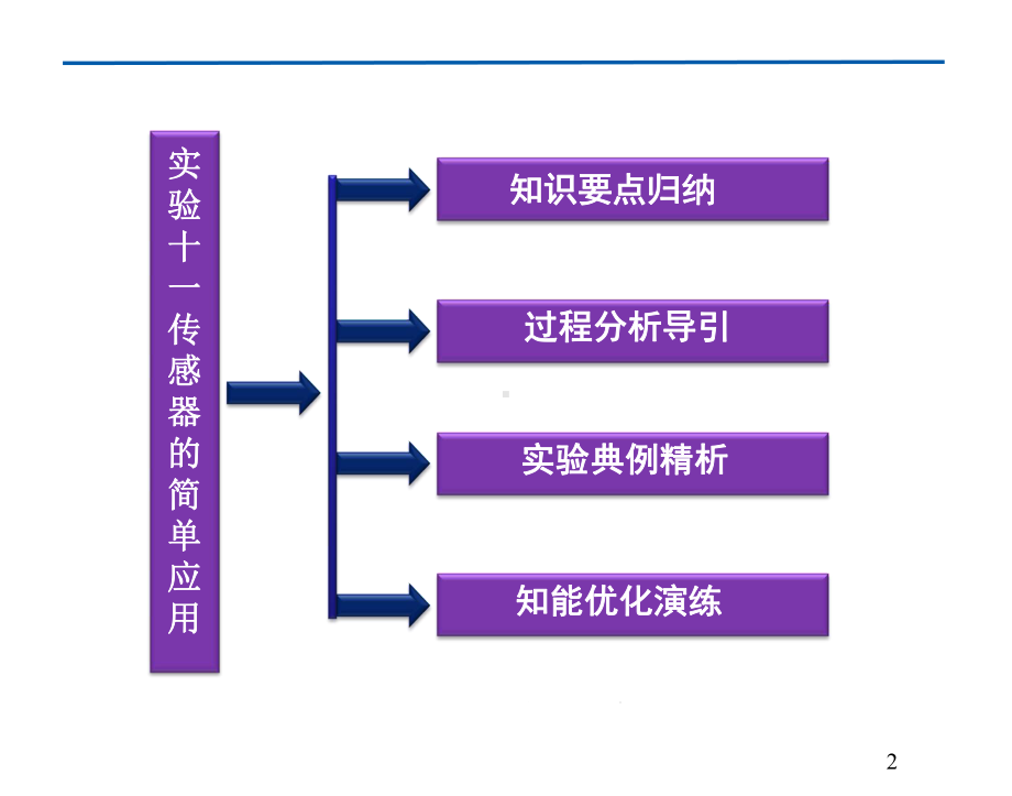 物理选修3-2人教新课标第六章传感器课件.ppt_第2页