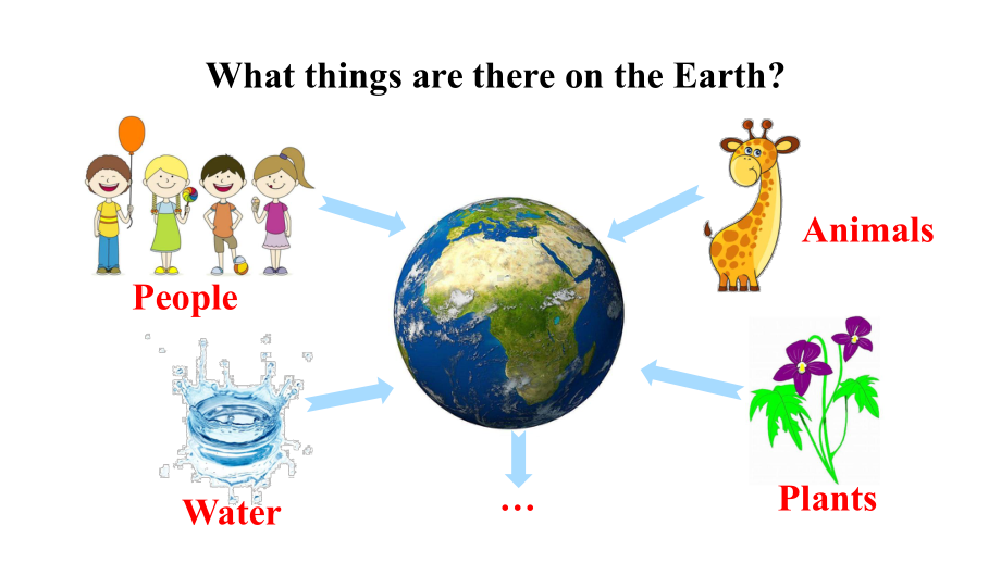 牛津沪教版六上英语Unit-12-The-Earth课件.ppt-(课件无音视频)_第3页