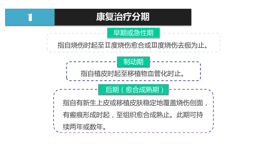 烧伤患者的康复治疗课件.pptx_第3页