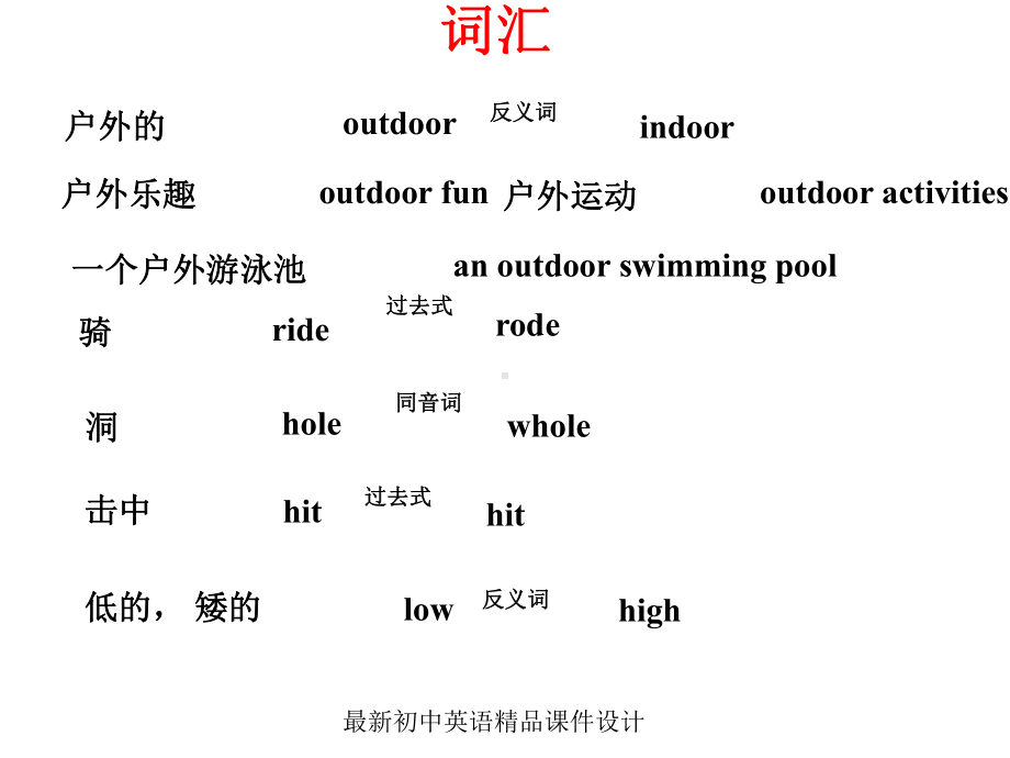 牛津译林初中英语七年级下册Unit-6-Outdoor-fun-revision课件-.ppt-(课件无音视频)_第2页