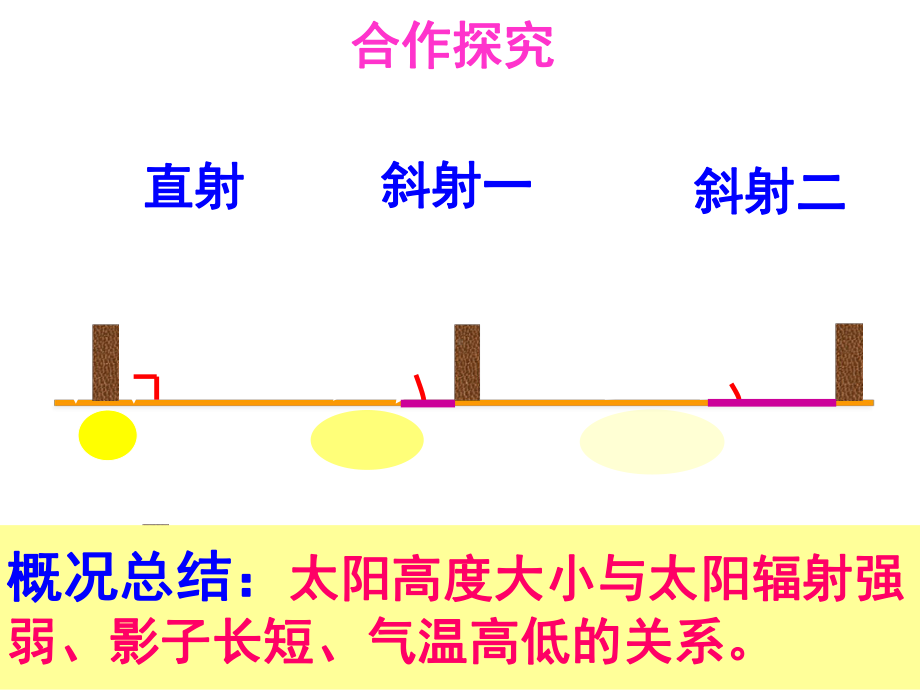 湘教版地理七年级上册《影响气候的主要因素》课件.ppt_第3页