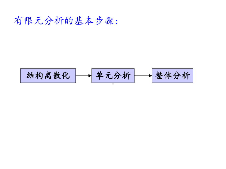 现代设计方法4-3-三角形三节点平面单元课件.ppt_第2页