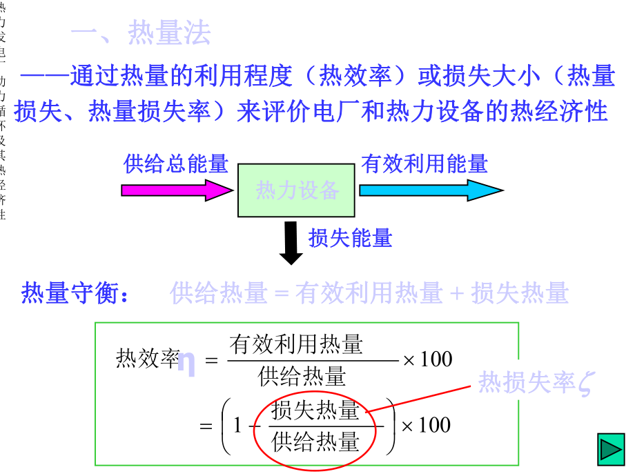 热力发电厂动力循环及其热经济性课件.ppt_第3页