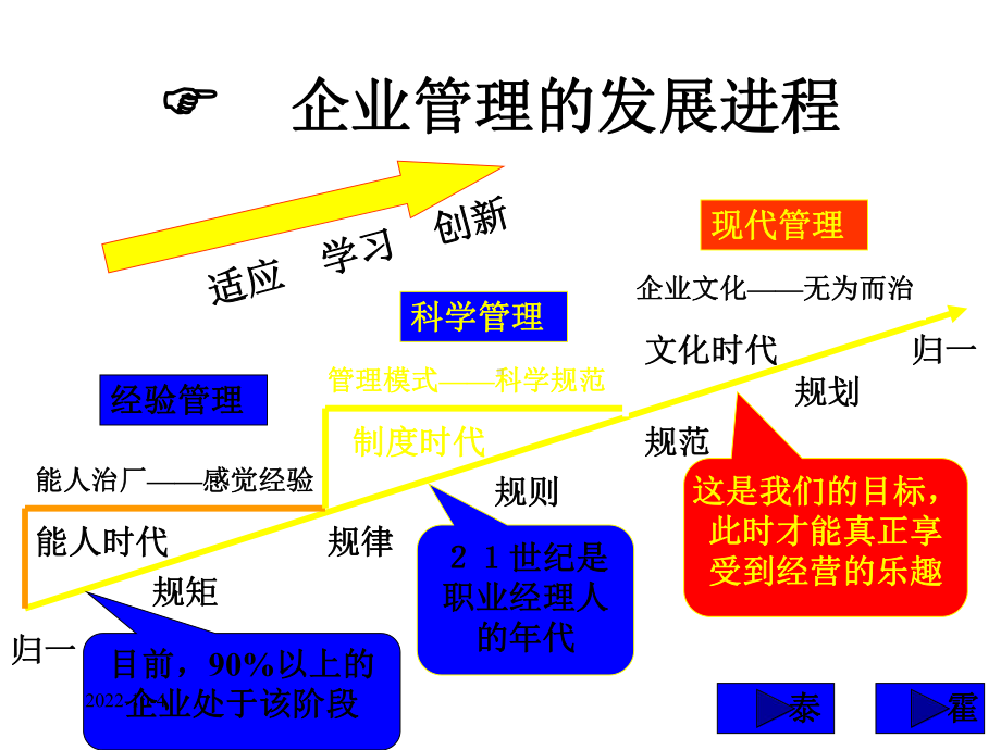 现代企业管理概论-管理课件.ppt_第3页