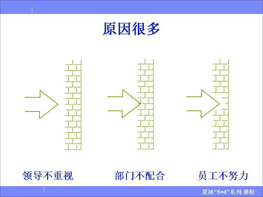 物业管理七把利剑-突破TPM管理瓶颈课件.ppt_第3页