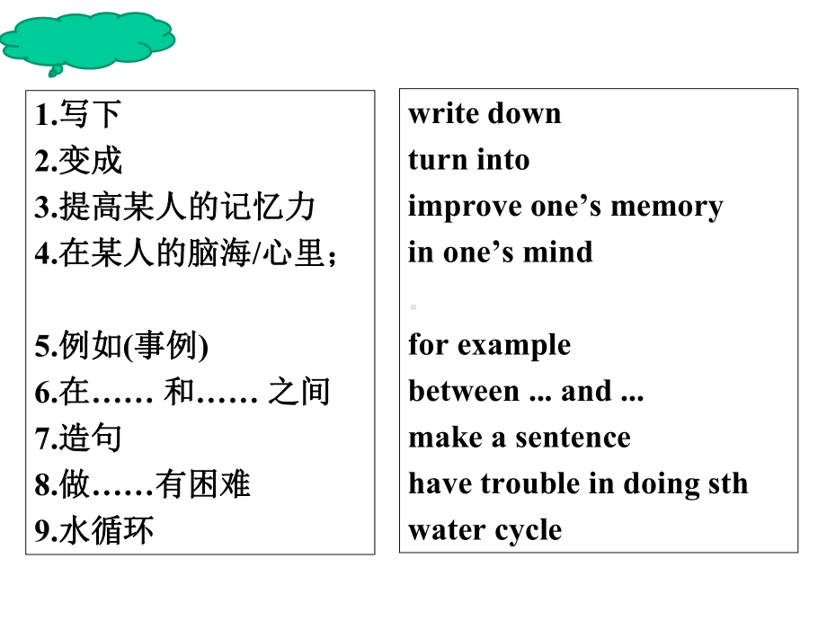 牛津版八年级上册U7-More-practice课件.ppt_第2页