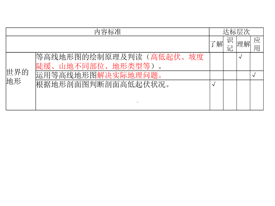 湖南湘教版地理中考总复习5等高线地形图(共29张)课件.pptx_第1页