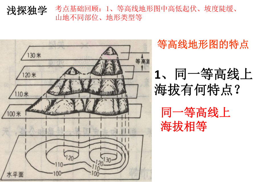 湖南湘教版地理中考总复习5等高线地形图(共29张)课件.pptx_第2页