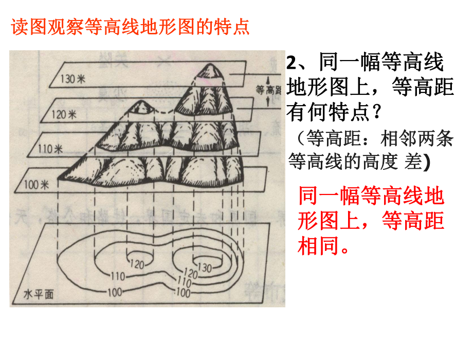 湖南湘教版地理中考总复习5等高线地形图(共29张)课件.pptx_第3页