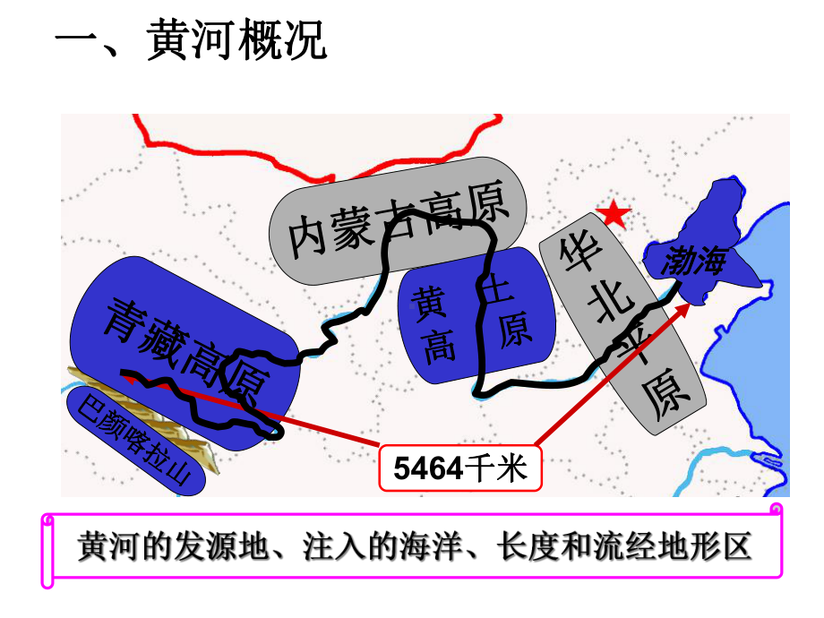 湘教版八年级地理黄河公开课课件.ppt（无音视频素材）_第3页