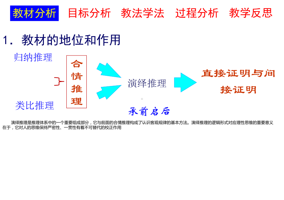 演绎推理说课课件.pptx_第3页