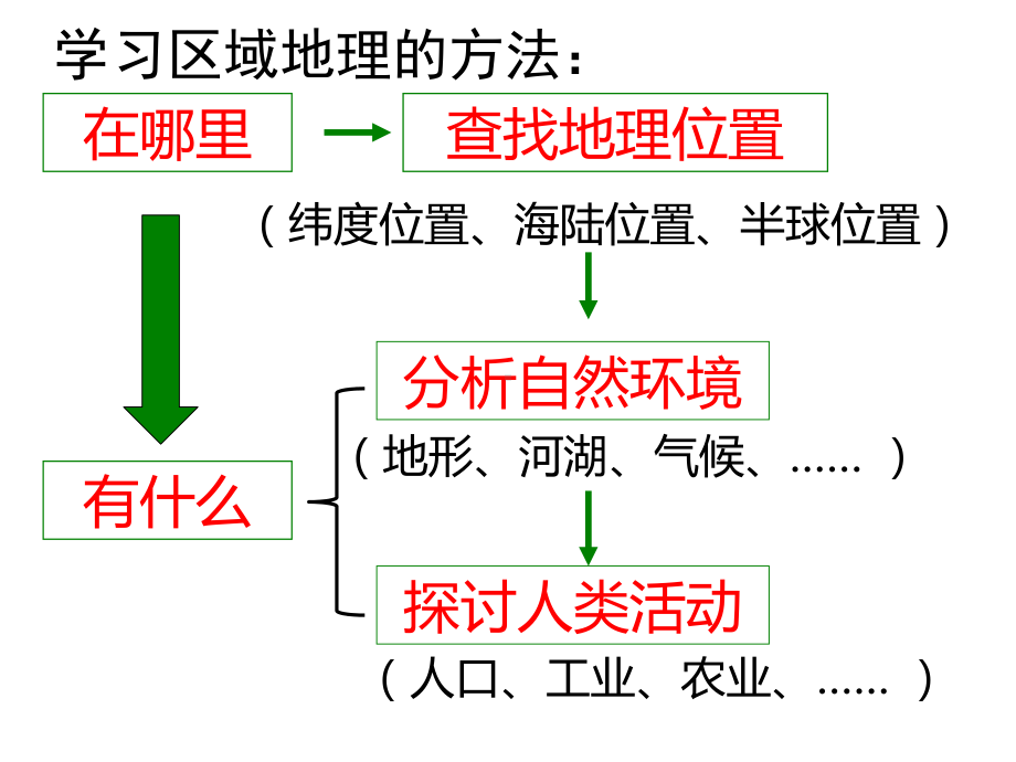 湘教版七年级下-亚洲及欧洲-公开课课件.ppt（无音视频素材）_第2页