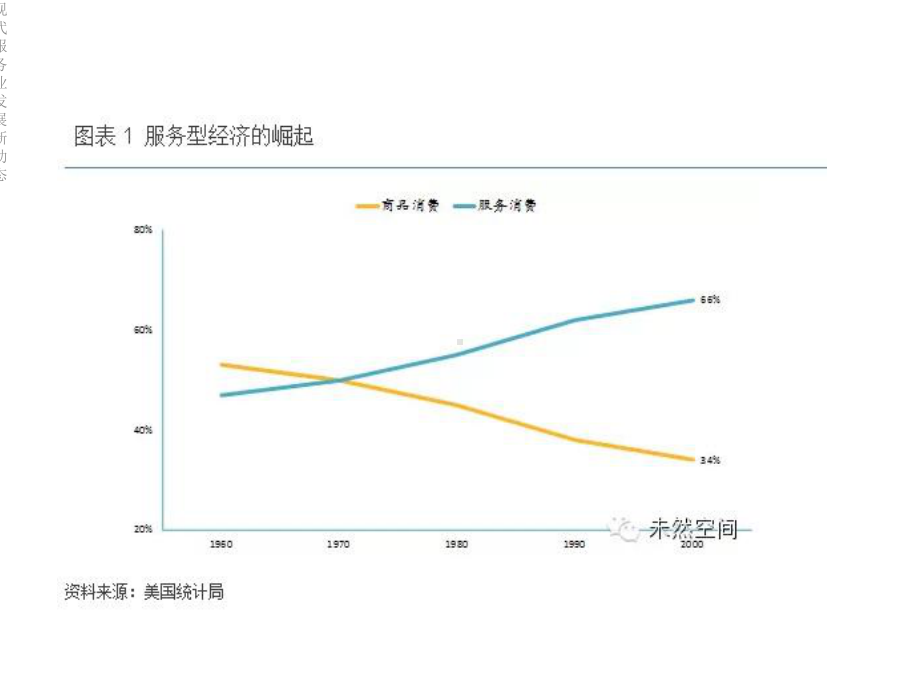 现代服务业发展新动态课件.ppt_第3页