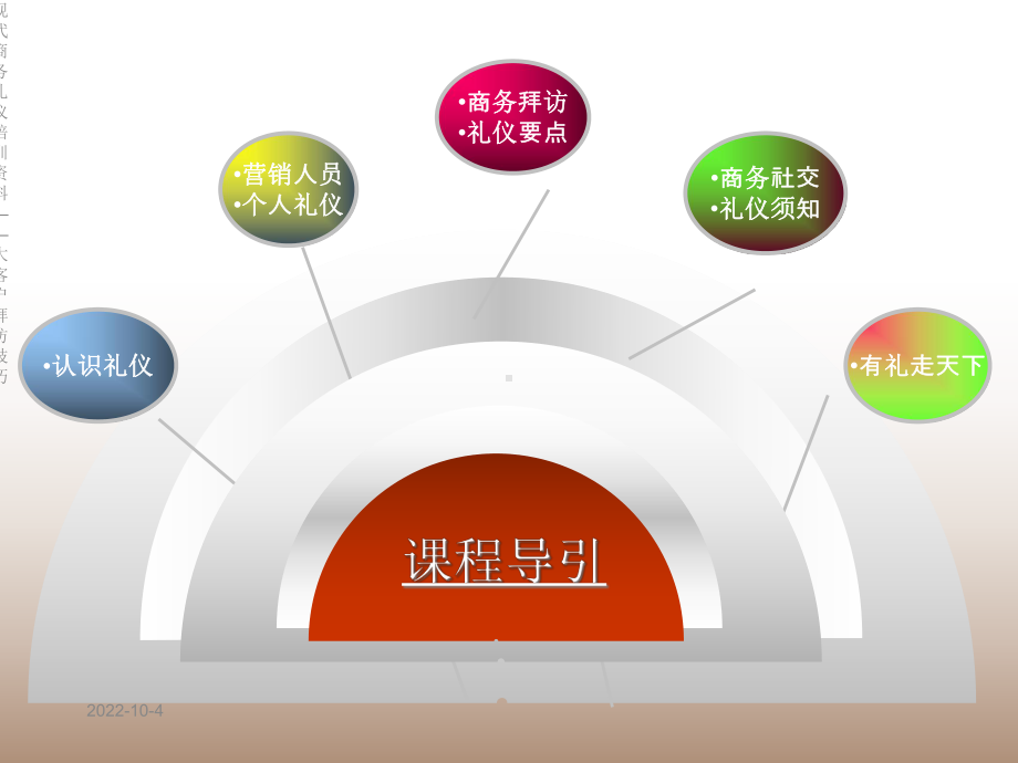 现代商务礼仪培训-大客户拜访技巧课件-2.ppt_第2页