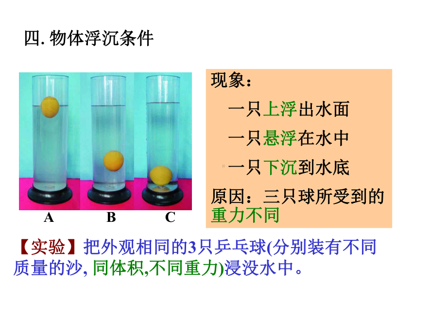 物体的浮与沉课堂使用jjjjjjjjjjjjjjjjjjjjjj-共46张课件.ppt_第2页