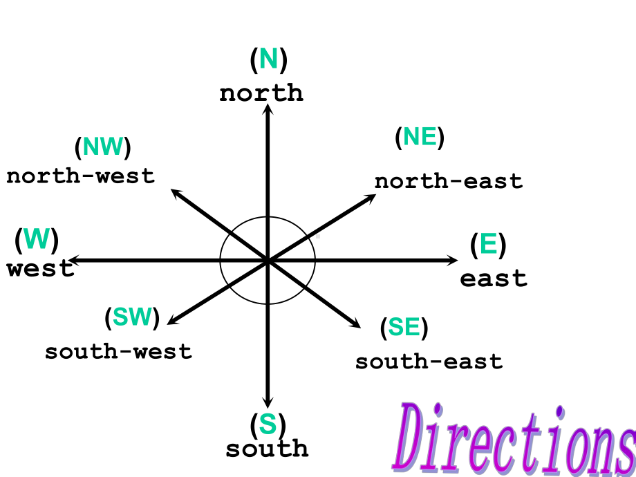 牛津上海版六年级下册英语课件：M1-U1.ppt_第3页