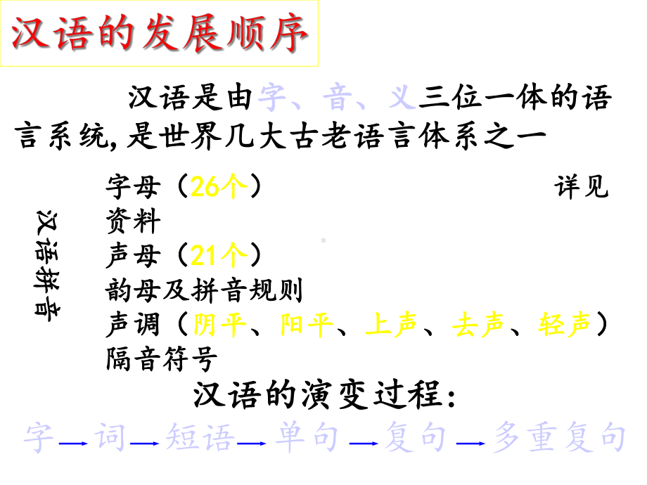 现代汉语语法结构讲解课件.ppt_第1页