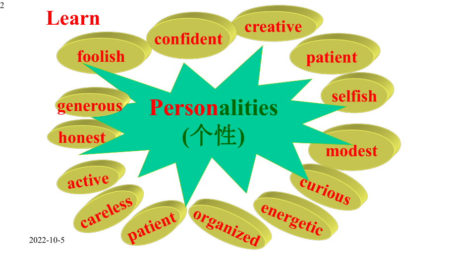 牛津译林版英语九年级上册Unit-1-Know-yourself-Welcome-to-the-unit(共17张)课件.pptx-(课件无音视频)_第2页