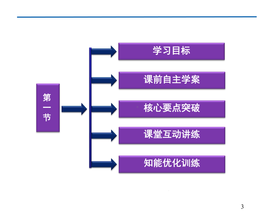 物理选修1-2人教新课标41热机的发展与应用课件.ppt_第3页