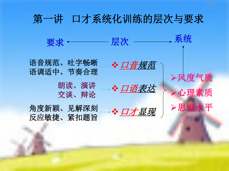 演讲与口才电子教案-课件.ppt_第2页