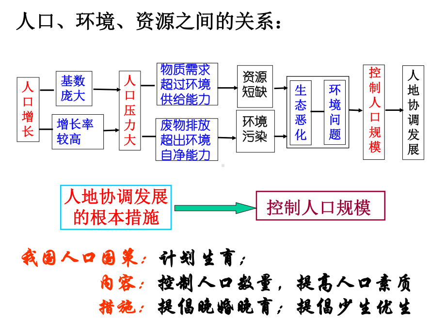 湘教版必修二-44协调人地关系的主要途径(共29张)课件.ppt_第3页