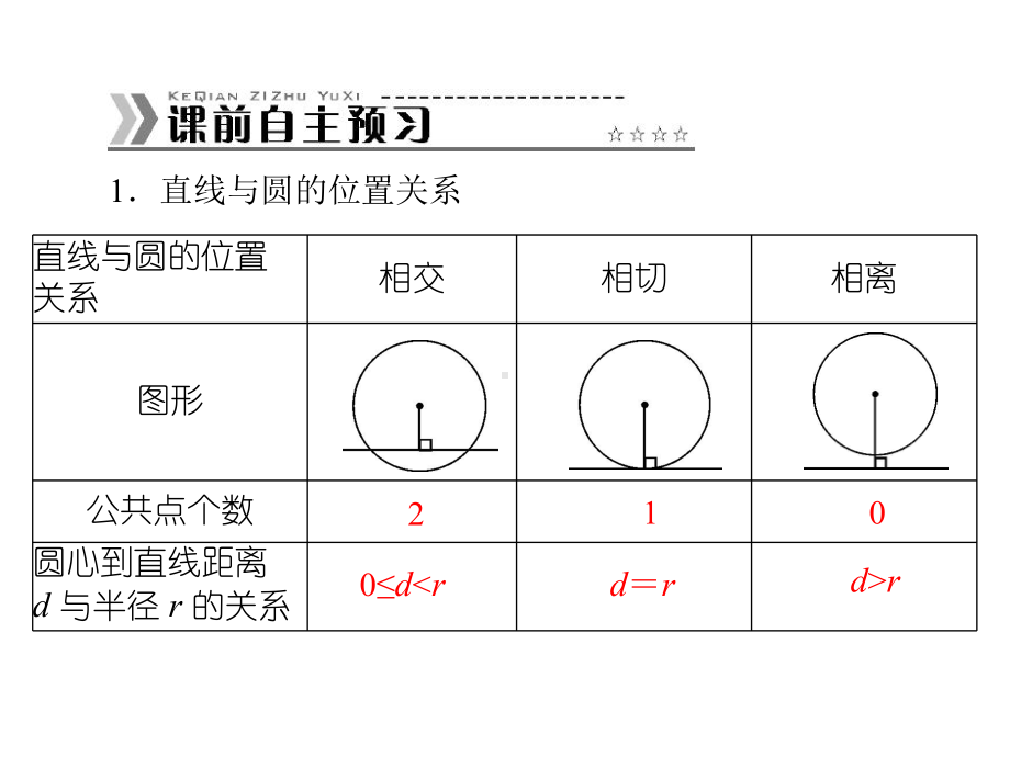 点和圆、直线和圆的位置关系课件.ppt_第2页