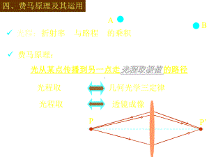 物理奥赛培训-光学092-共37张课件.ppt