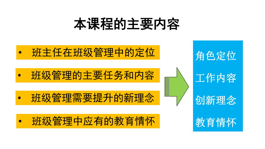 班级管理的智慧与情怀课件.ppt_第3页