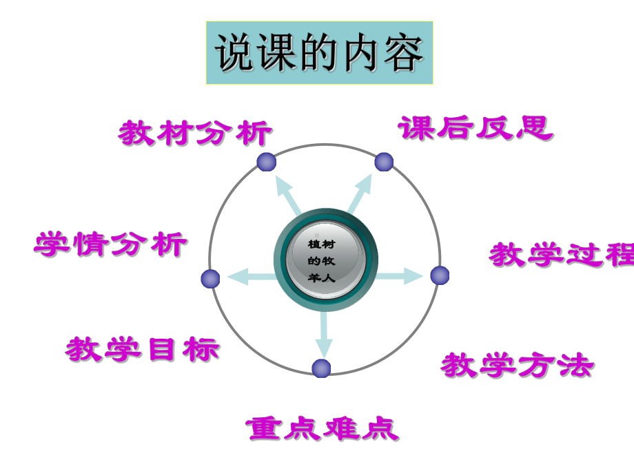 《植树的牧羊人》说课优质课件.pptx_第2页