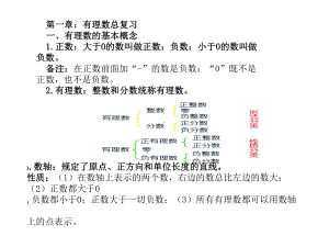 湘教版七年级上册数学知识点课件.ppt