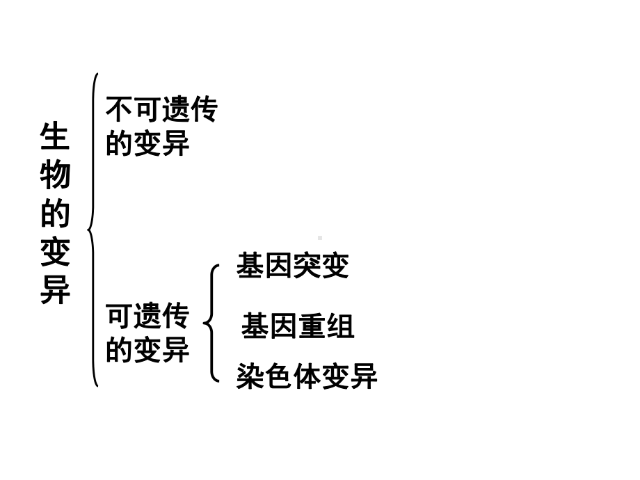 生物必修二-第五章第一节-基因突变和基因重组-(共32张)课件.ppt_第3页