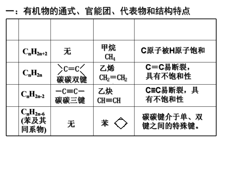 烃和烃的衍生物-课件.ppt_第2页