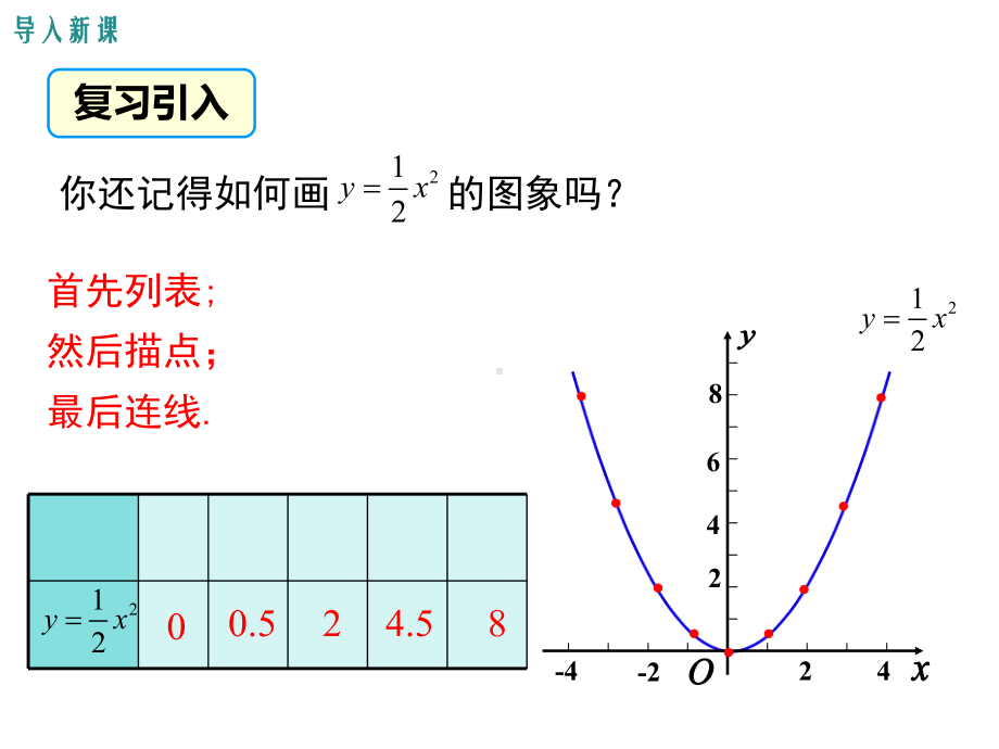 湘教版初三数学下册《12-第2课时-二次函数y=ax2(a＜0)的图象与性质》课件.ppt_第3页