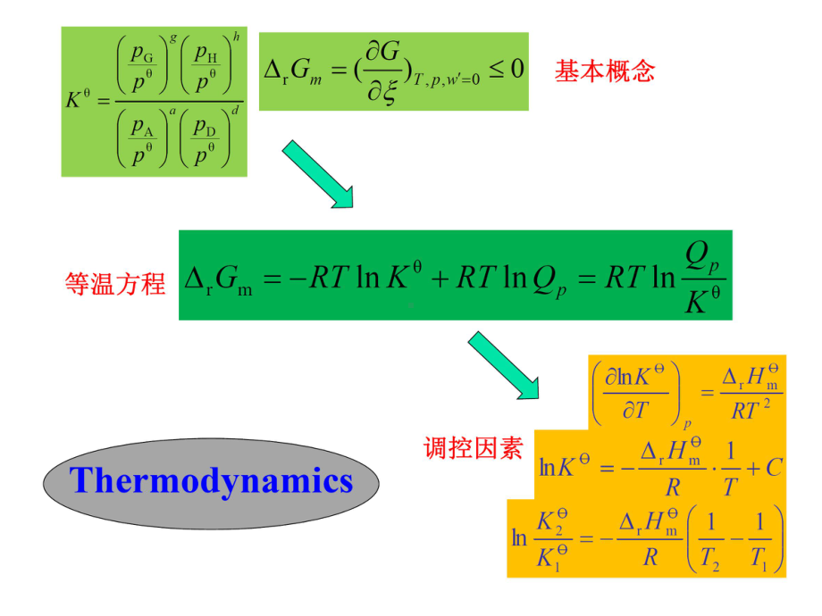 物理化学-化学动力学课件.ppt_第3页