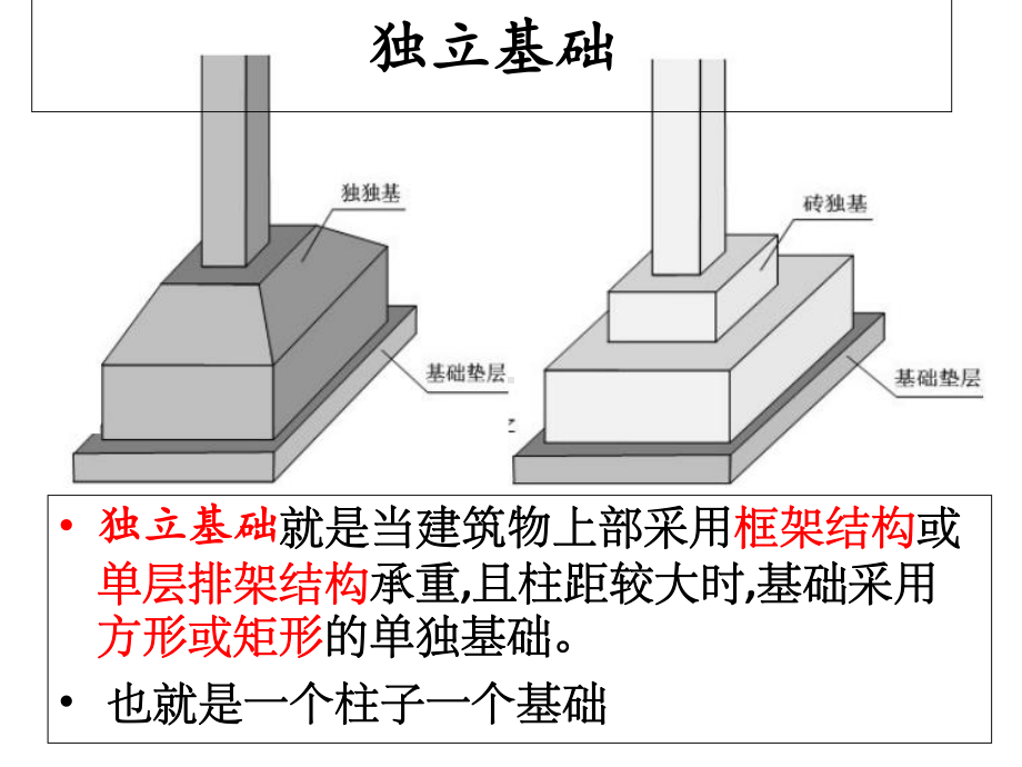 独立基础平法识图版课件.ppt_第3页