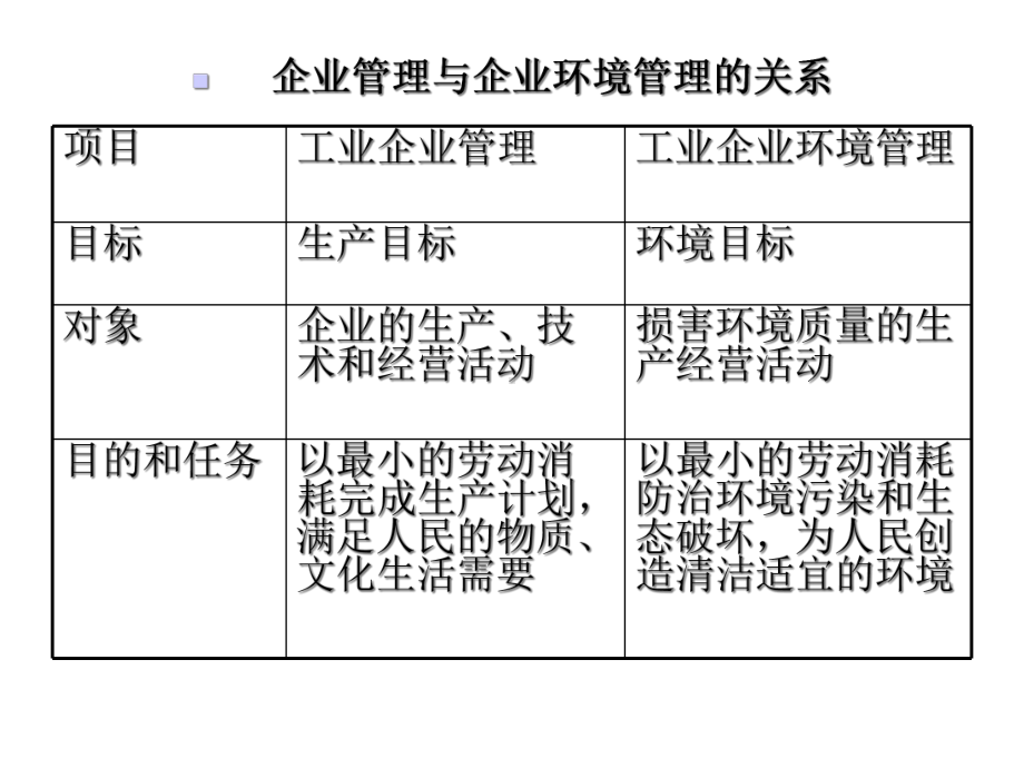 环境管理体系--培训课件.ppt_第3页