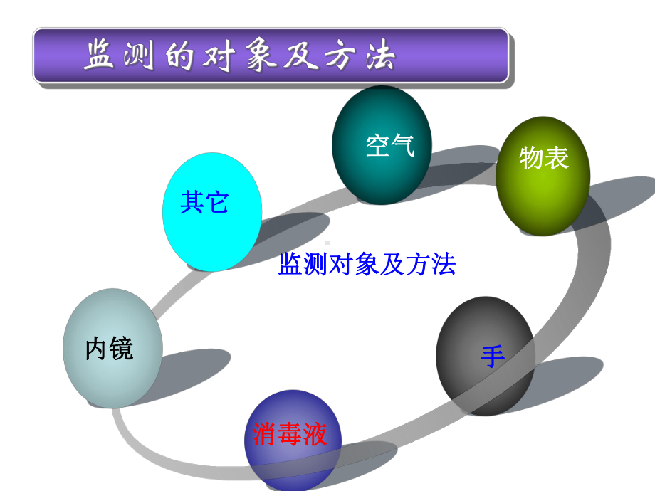 环境卫生学监测方法及意义课件.ppt_第3页