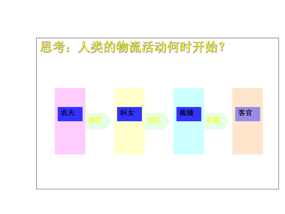 现代物流管理基础1-10章课件1.ppt_第2页