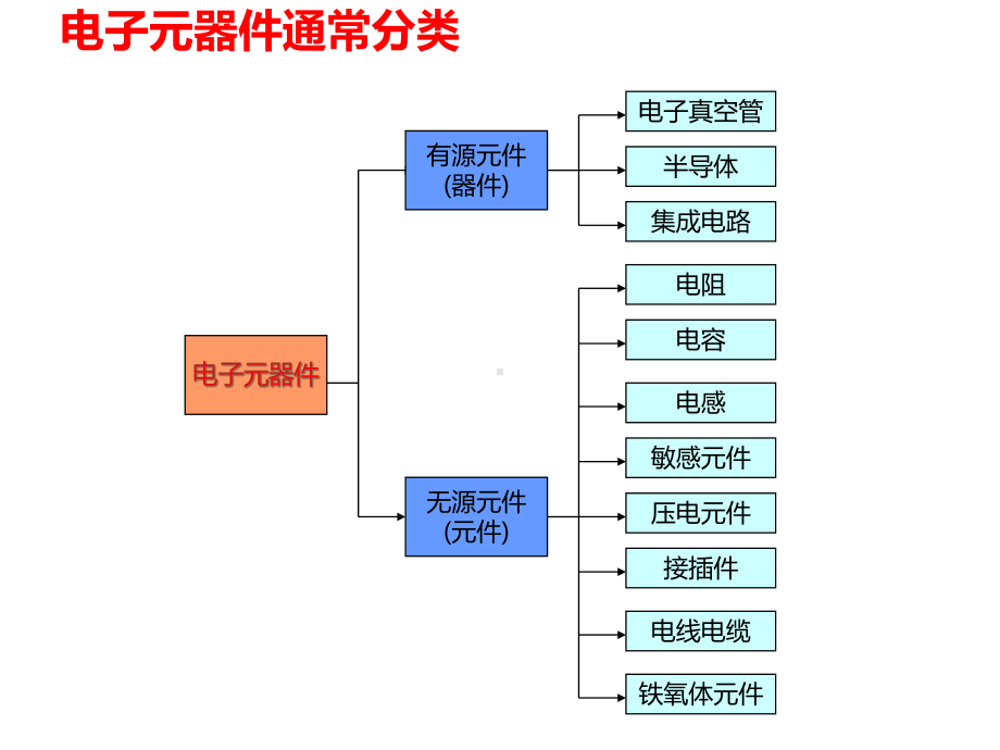 用友软件U8电子元器件细分行业解决方案幻灯片课件.ppt_第3页